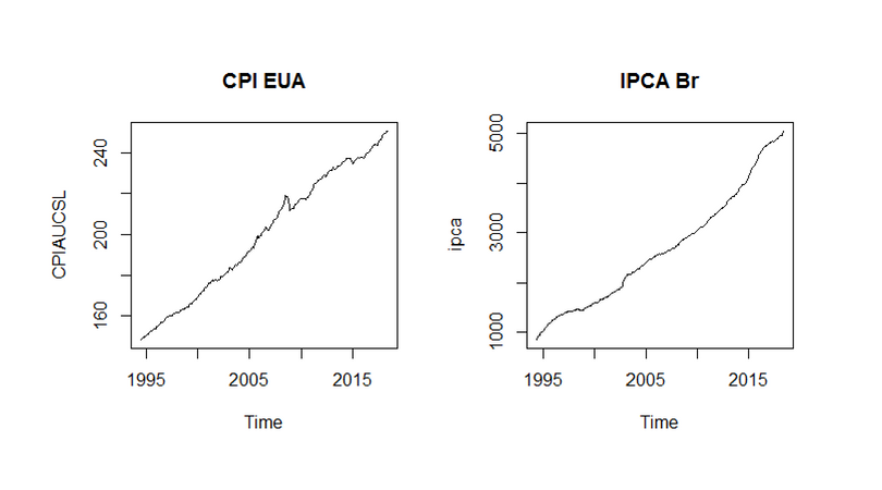 Diferenças Brasil x EUA: Data e hora