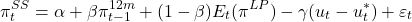 \[\pi_t^{SS} = \alpha + \beta\pi_{t-1}^{12m} + (1-\beta)E_t(\pi^{LP}) - \gamma(u_t - u_t^*) + \varepsilon_t\]