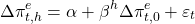 \[\Delta \pi^e_{t,h} = \alpha + \beta^h \Delta \pi^e_{t,0} + \varepsilon_t\]