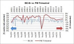 ibc-br