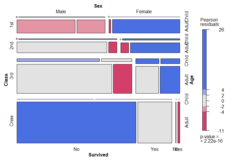 Visualizações sofisticadas com subplots em mosaico