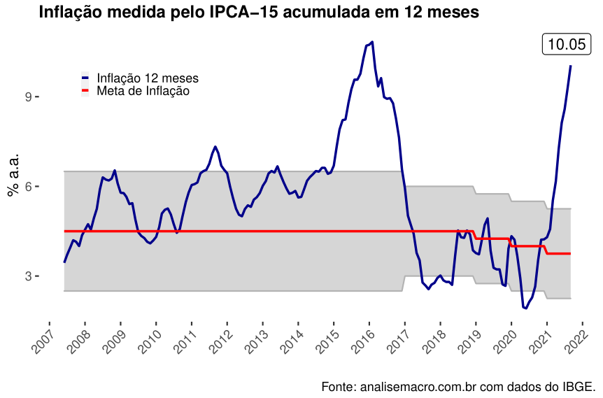 Após 6 anos, Acipa reajusta mensalidades com base no índice IPCA