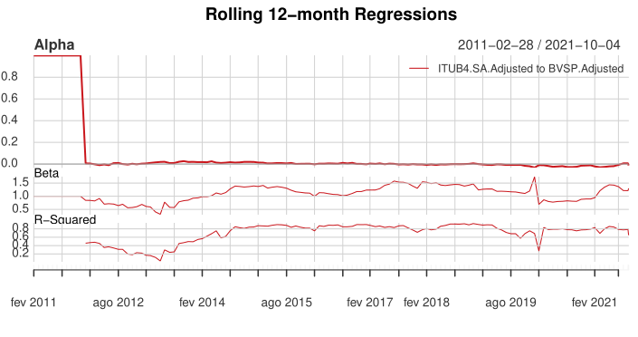 rbxgum.com Análise de tráfego, estatísticas de classificação e