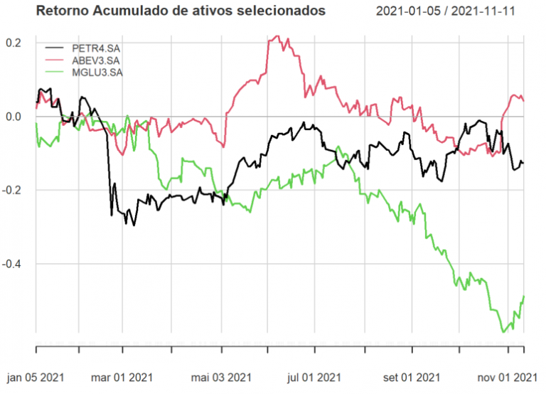 como-transformar-pre-o-de-a-es-em-retornos-an-lise-macro