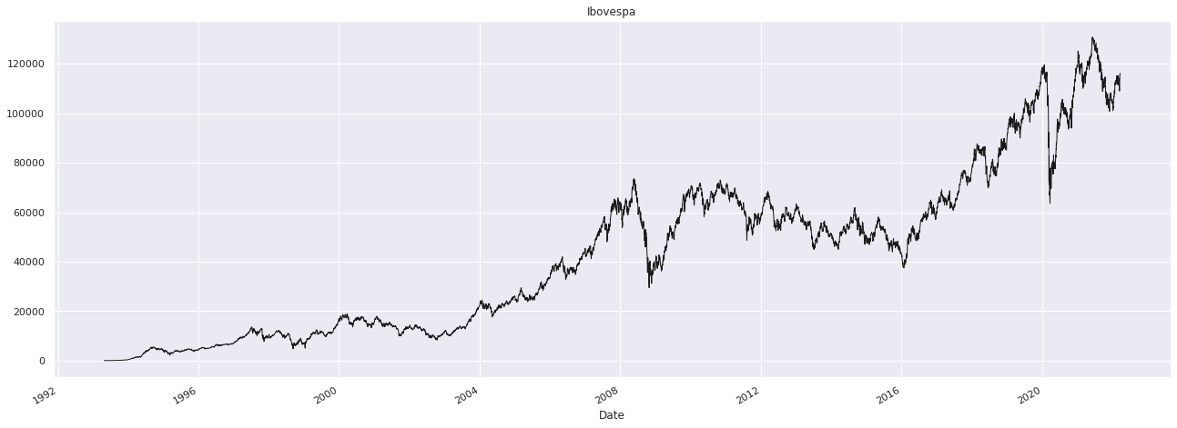 yahoo_finance_data_reader