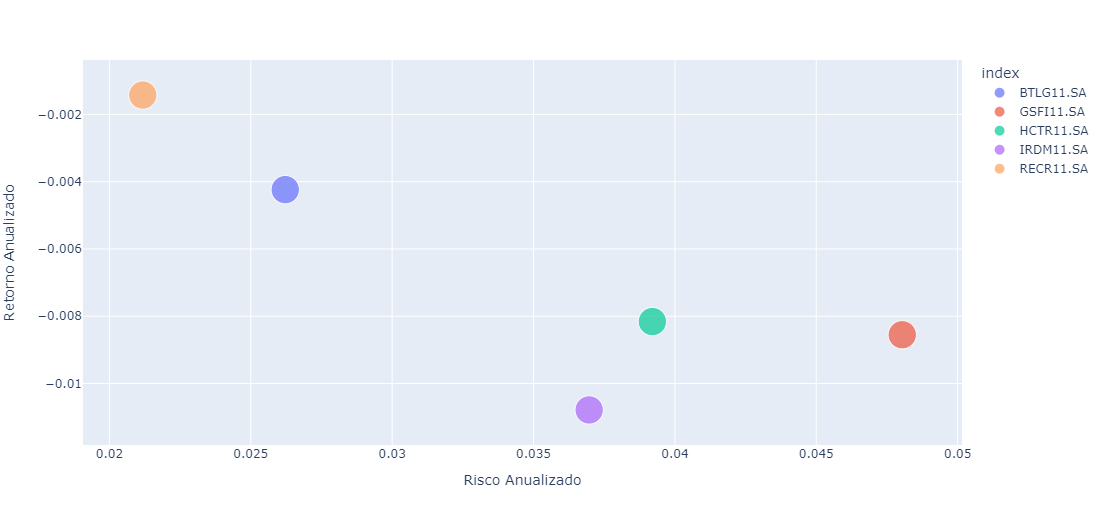 DataReader e Análises com Yahoo! Finance - Análise Macro