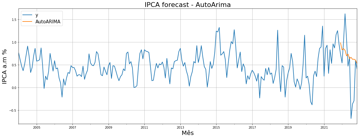 Modelos ARIMA Com O Python An lise Macro Modelos ARIMA Com O Python An lise Macro