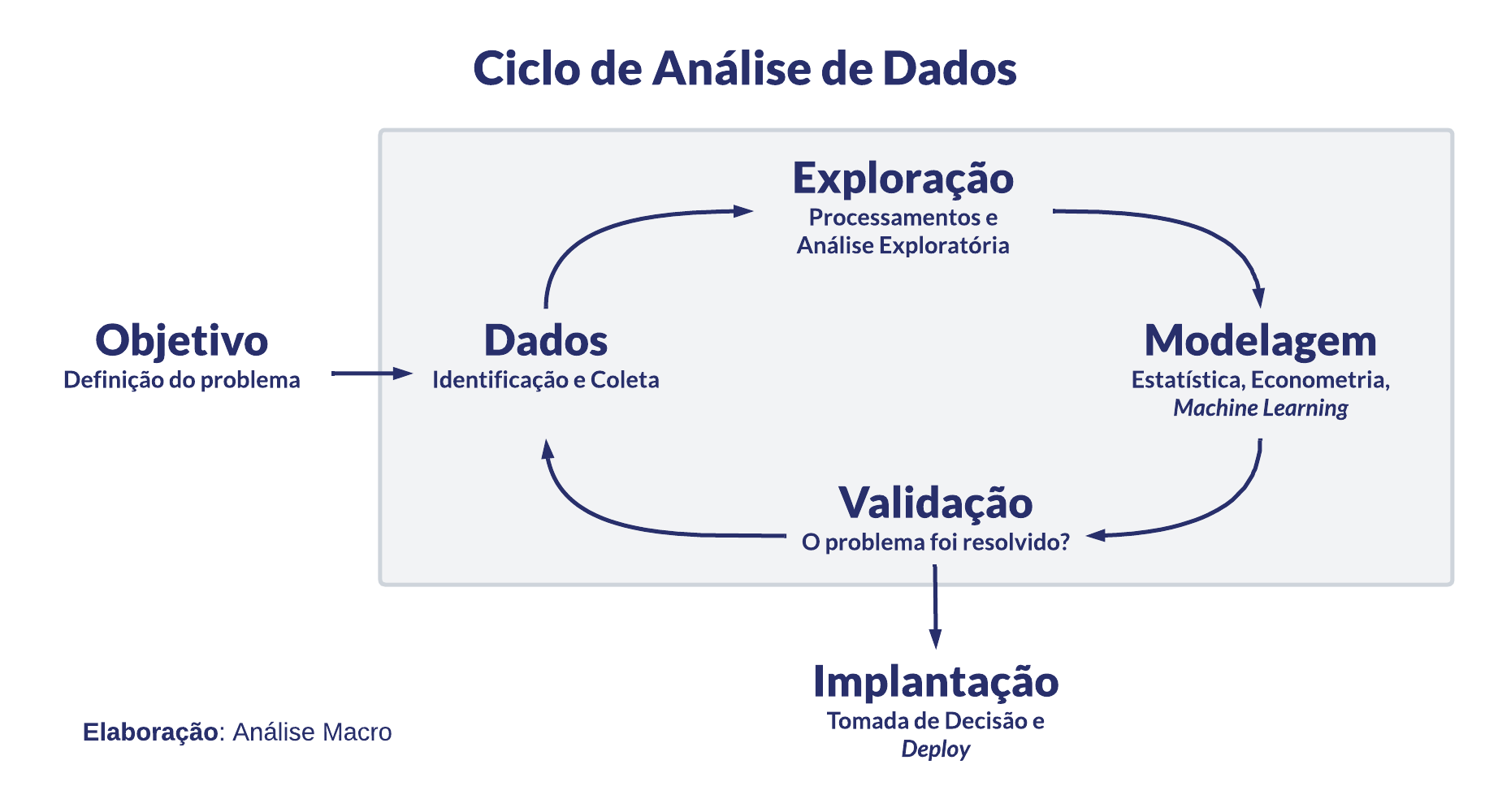 Resolva os fatos e coloque os resultados no caminho