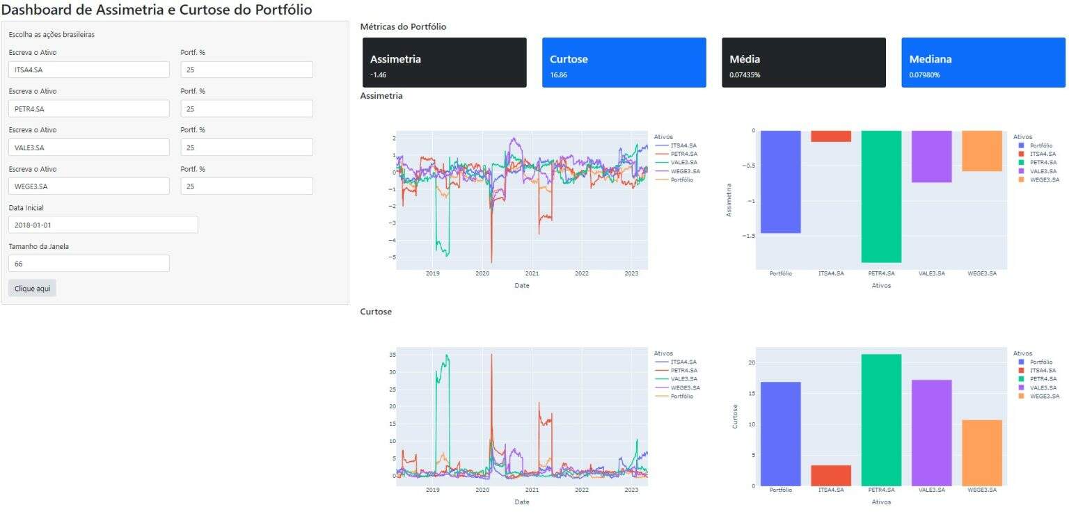 Dashboard de Análise de Assimetria e Curtose no Python - Análise Macro