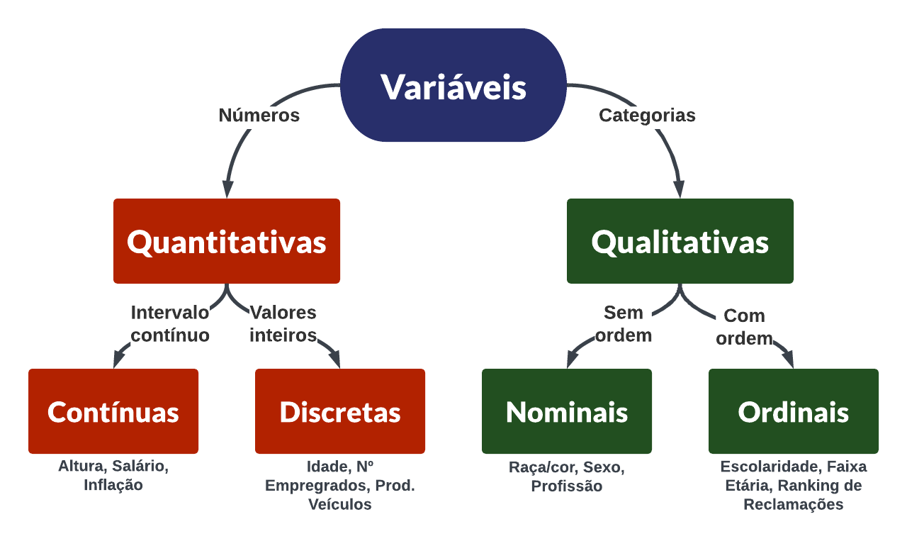 Exemplos De Variáveis Qualitativas Nominais E Ordinais