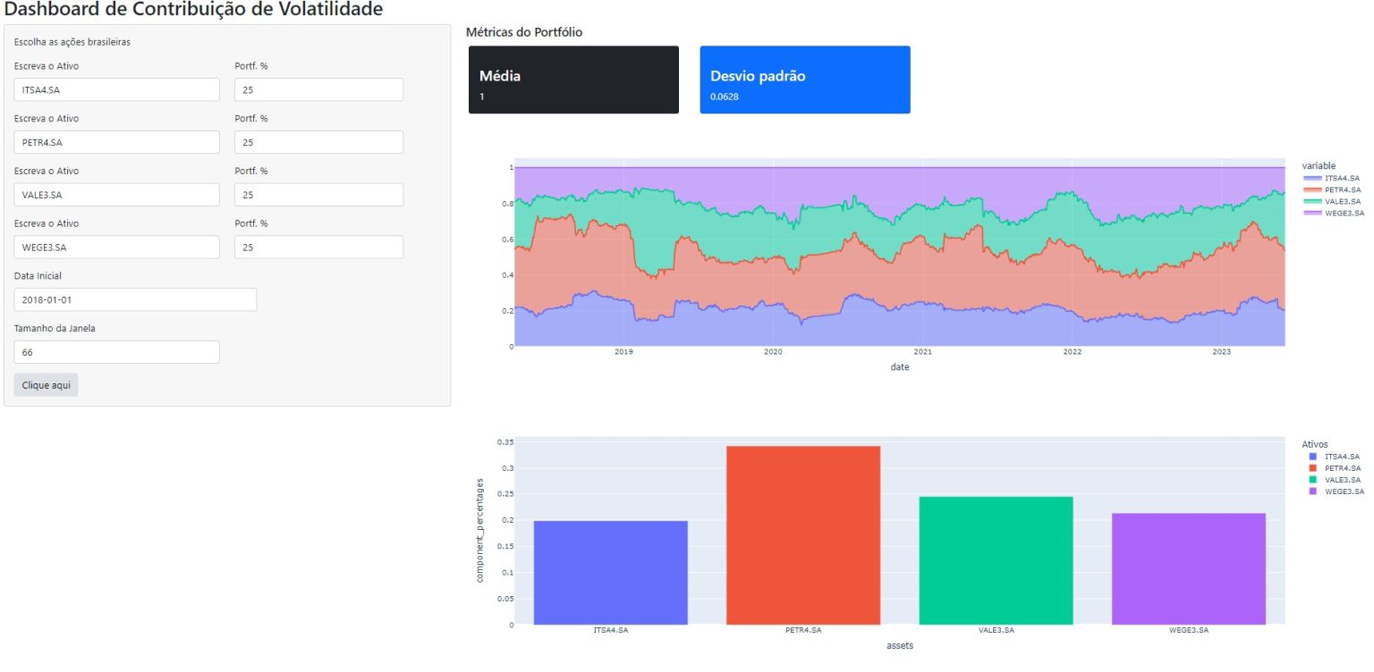 Dashboard de Contribuição de Volatilidade no Python - Análise Macro