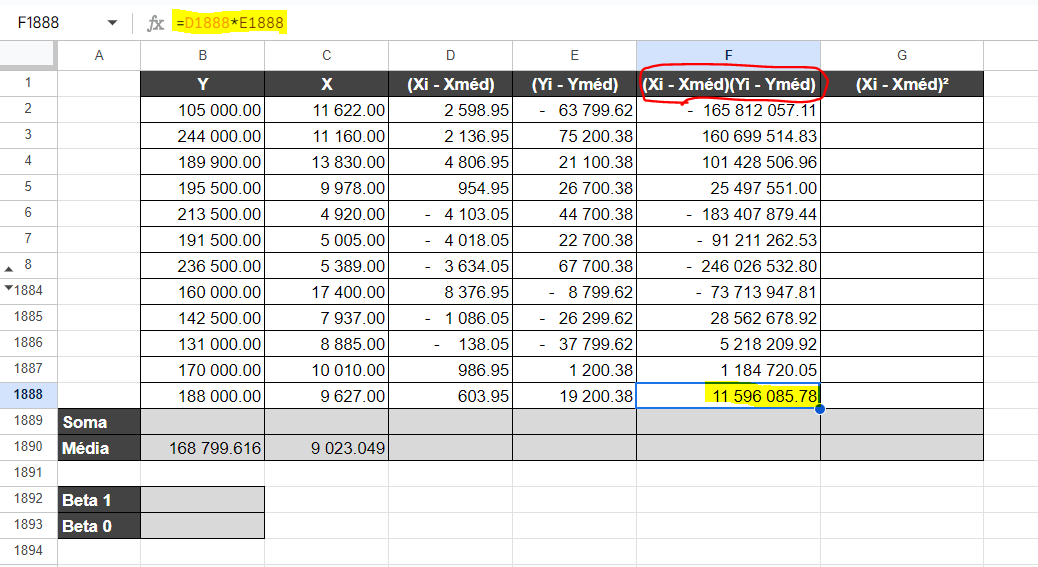 Coluna F da planilha com o produto dos desvios de X e de Y