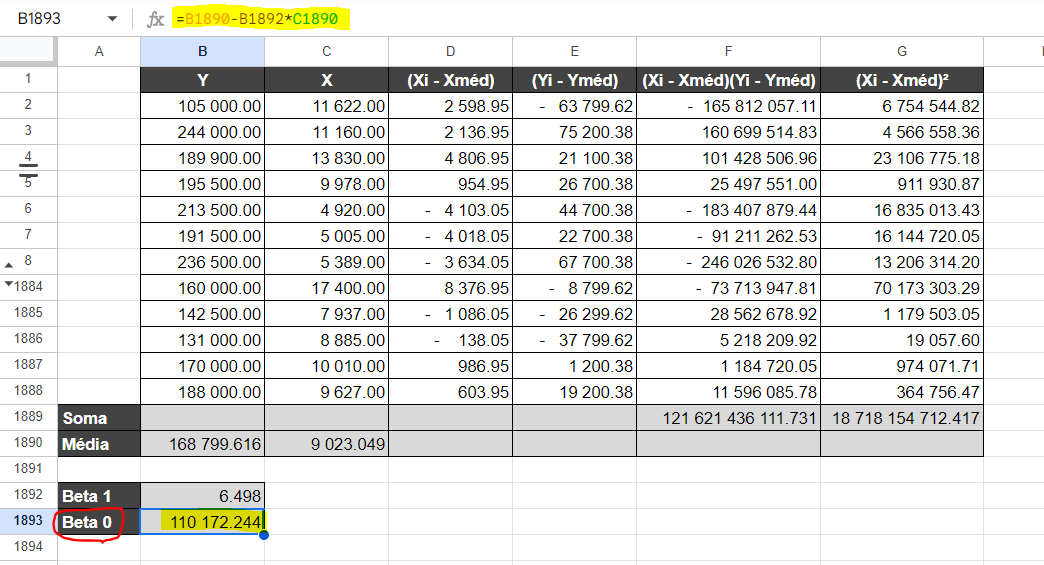 Cálculo do coeficiente Beta 0 na planilha, com o resultado de 110.172,244