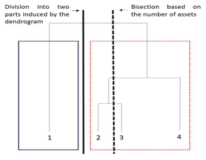 hcb-recursive-bisection-vs-recursive-division - Análise Macro
