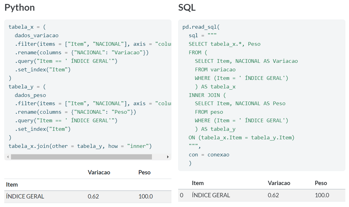 Entendendo o basicão de SQL para usuários de Python - Análise Macro