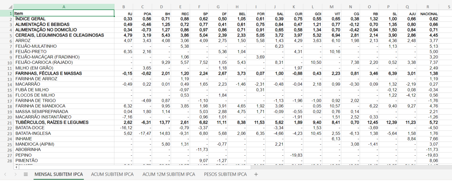 Entendendo o basicão de SQL para usuários de Excel - Análise Macro
