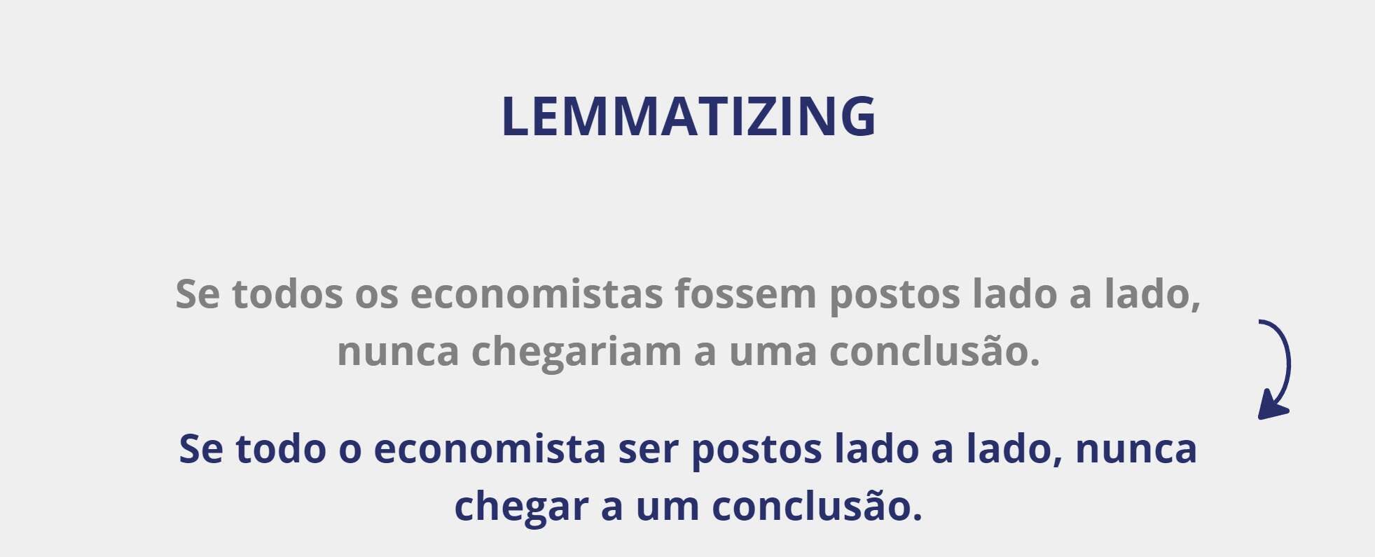 Ilustração de lemmatizing no pré-processamento de dados textuais: o lema de cada token destacado em azul