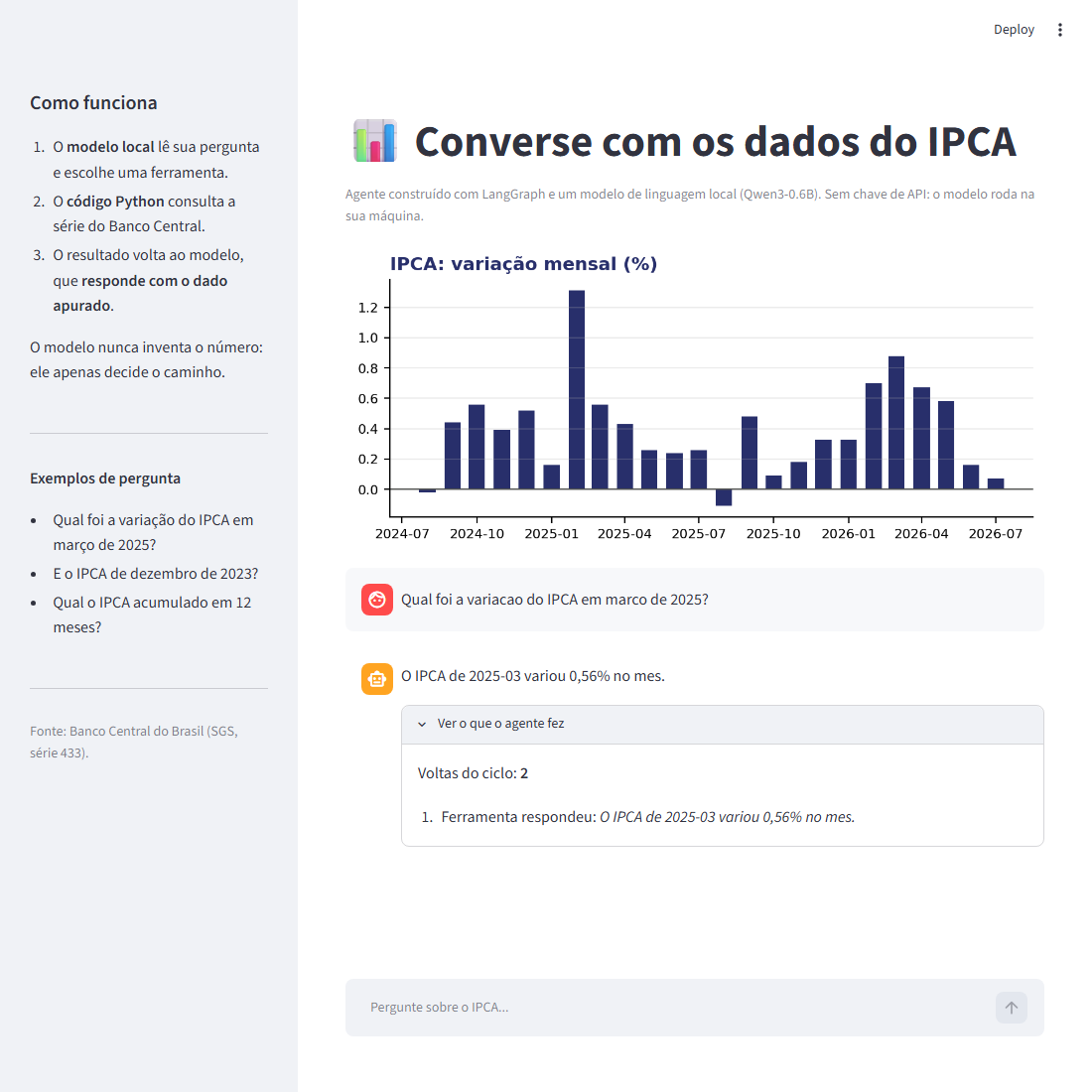 Aplicativo Streamlit com agente LangGraph respondendo qual foi a variação do IPCA em março de 2025, com os bastidores do ciclo do agente visíveis