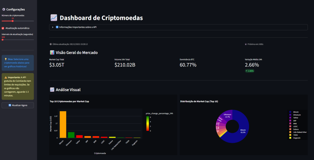 Imagem: mostra a interface de usuário do Dashboard de Criptomoedas. Mostra a visão geral do mercado de criptoativos, análise visual do ranking de criptmoedas e distribuição do market cap.