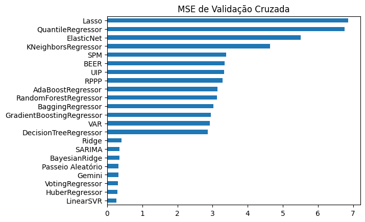 Gráfico de barras do MSE de modelos selecionados para a previsão do câmbio (BRL/USD).