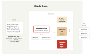 Claude Code: Como Instalar e Começar a Usar - Análise Macro