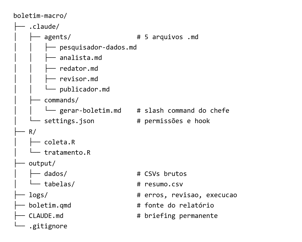 Estrutura do projeto do boletim: agentes em .claude/agents/, slash command em .claude/commands/, settings.json, scripts R e saídas