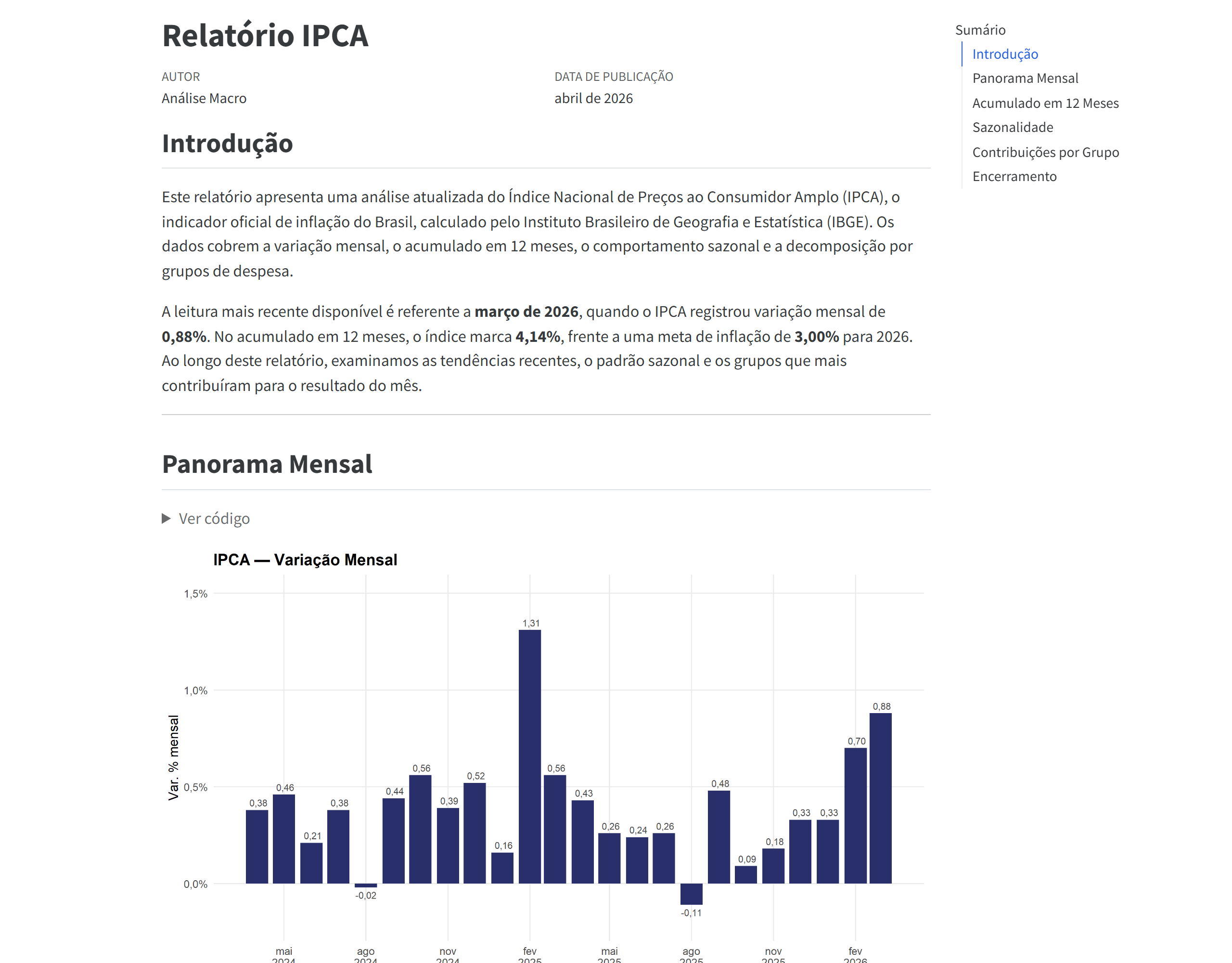 Relatório do IPCA em R e Quarto gerado com o Claude Code, com gráfico da variação mensal, sumário de seções e números citados no texto