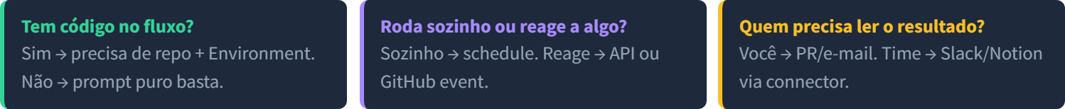 Três perguntas para desenhar uma Routine: tem código no fluxo, roda sozinha ou reage a algo, e quem lê o resultado