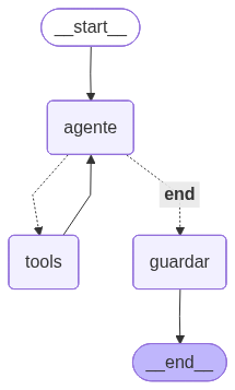 Grafo do agente de IA de coleta de dados em LangGraph: __start__ vai ao nó agente; a aresta condicional (tracejada) leva a tools ou a guardar; tools volta ao agente, formando o loop; guardar segue para __end__